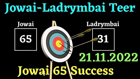 jowai ladrymbai teer target
